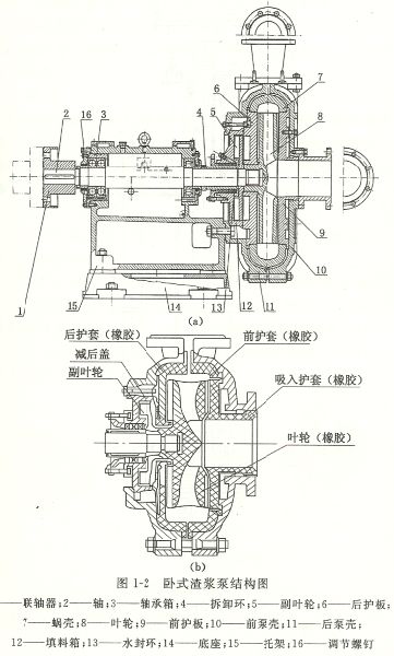 臥式渣漿泵安裝結構示意圖