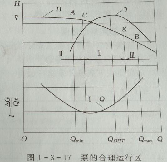 �ӱ����{�õĺ����\(y��n)�Ѕ^(q��)