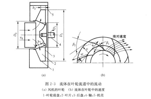 �\(y��n)��(d��ng)�ֽ�